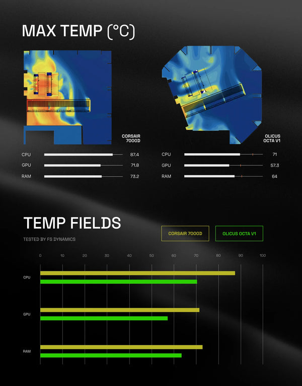 Max Temperatures (Official Report)
