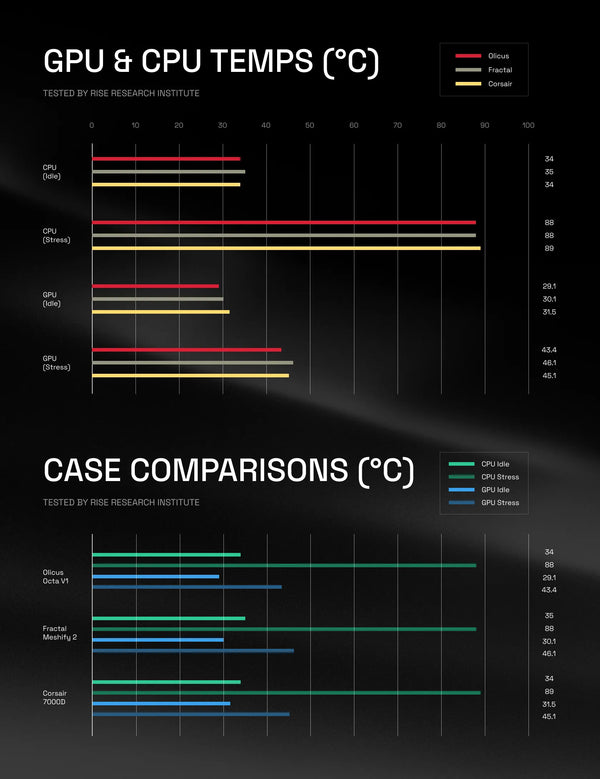 PC Case Comparisons (Official Report)
